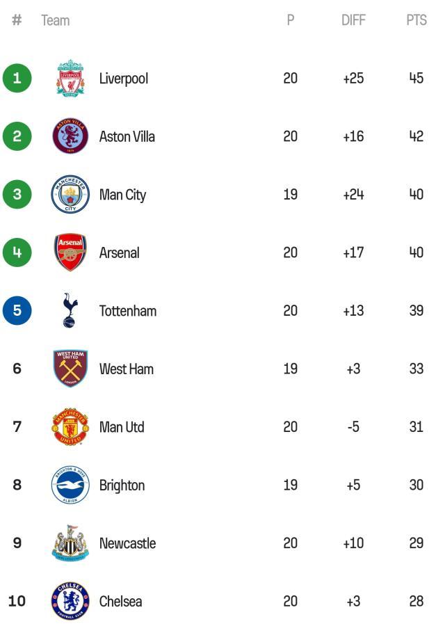 OD体育-【英超】预期进球7.27比0.59！利物浦4比2便宜了纽卡